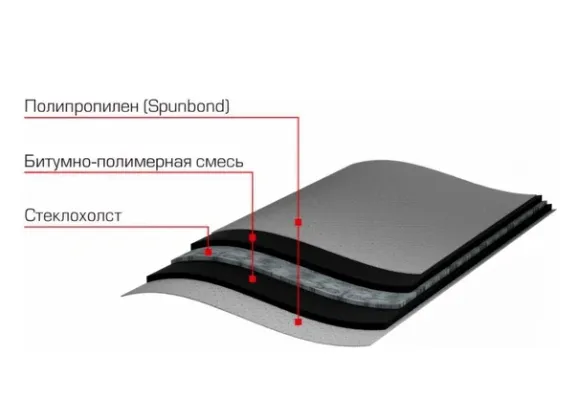 Купить Гидроизоляция отсечная 400 (20х0.4 м) Технониколь TN463168